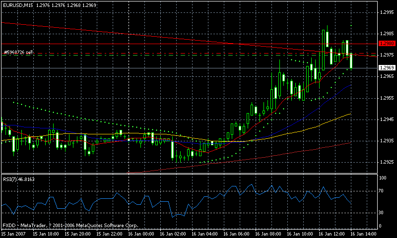 2007.01.16eurusd 15m.gif